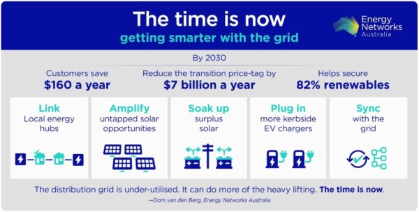 Infographic highlighting  findings from ENA's The Time is Now report